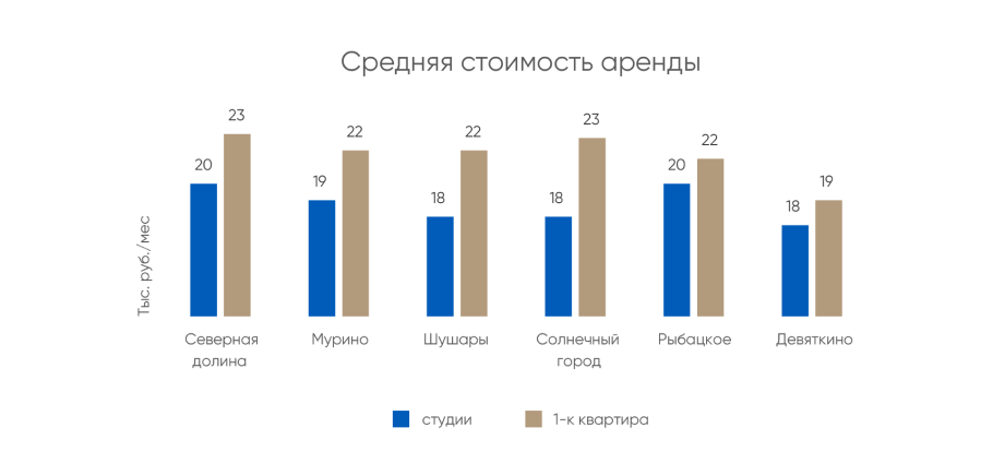 Сдавать в аренду